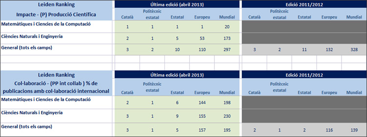’cwts leiden ranking 2013’