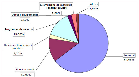 pressupost-upc-2015-2