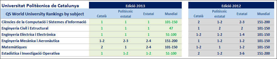 ’qs world university rankings by subject 2013’