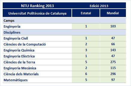 rànquing de taiwan, edició 2013