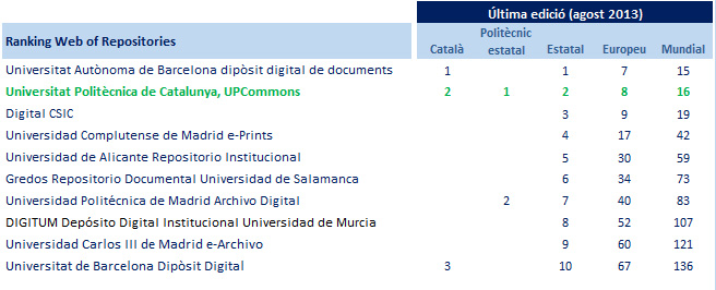 rànquing web of repositories