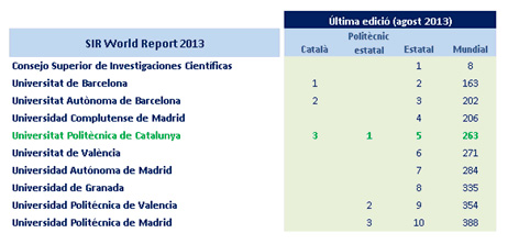 sir global ranking (scimago)
